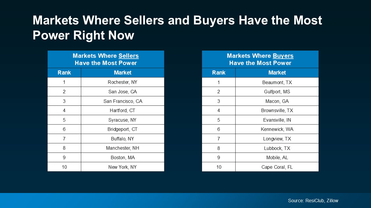 Is the Housing Market Starting To Balance Out?