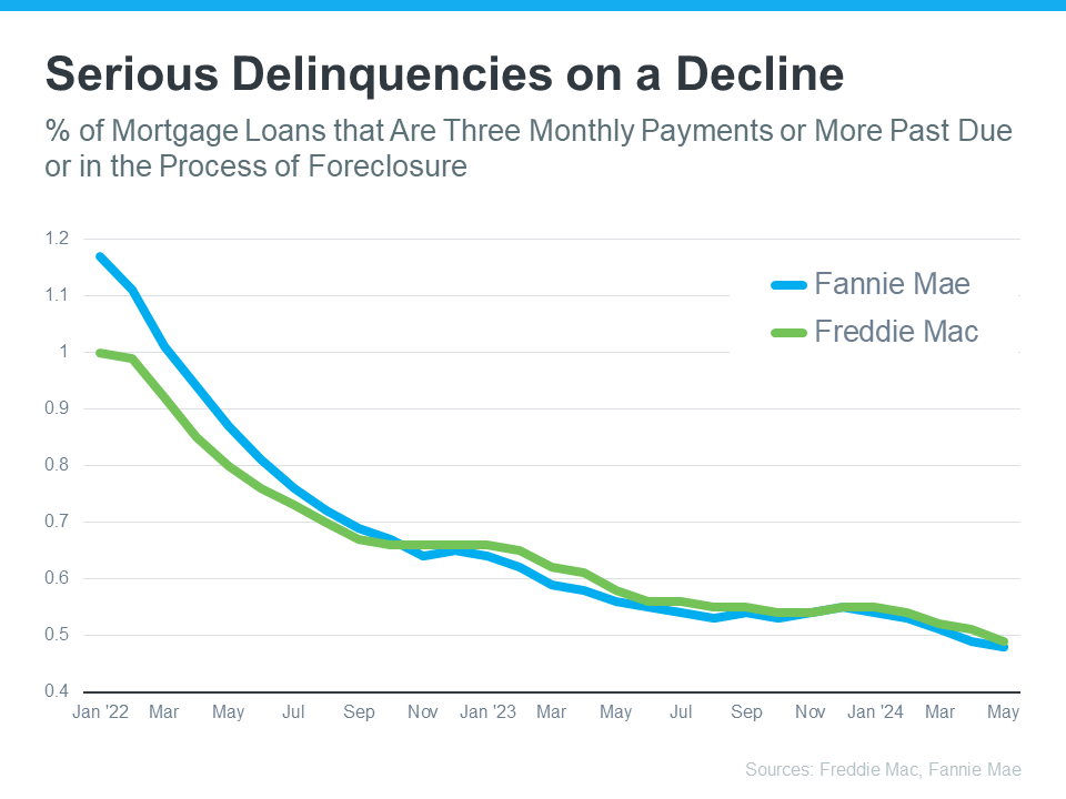 Why a Foreclosure Wave Isn’t on the Horizon