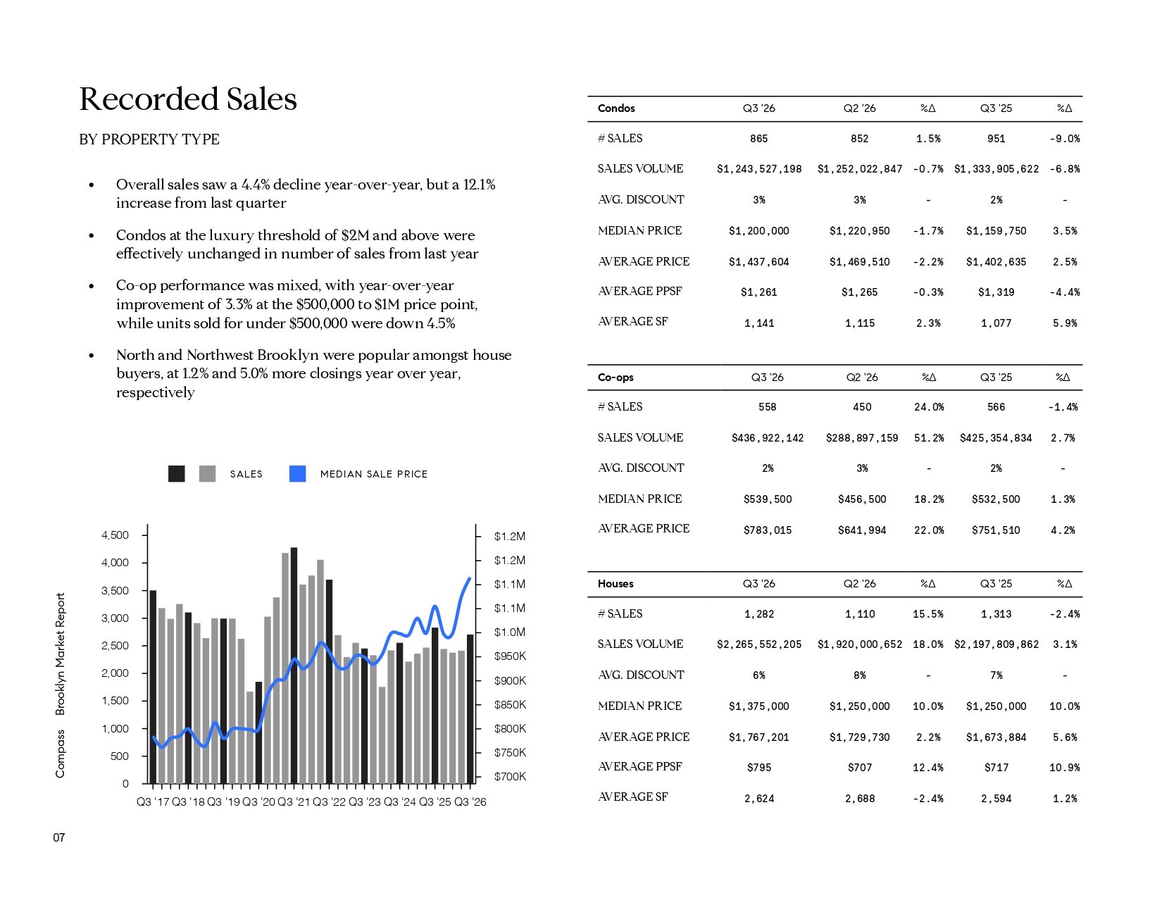 Brooklyn Q3 2026 recorded sales report with property-type commentary, tables, and a sales and price chart.