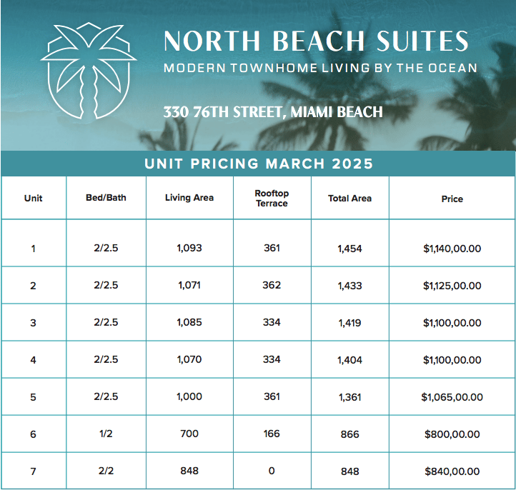 Introducing North Beach Suites
