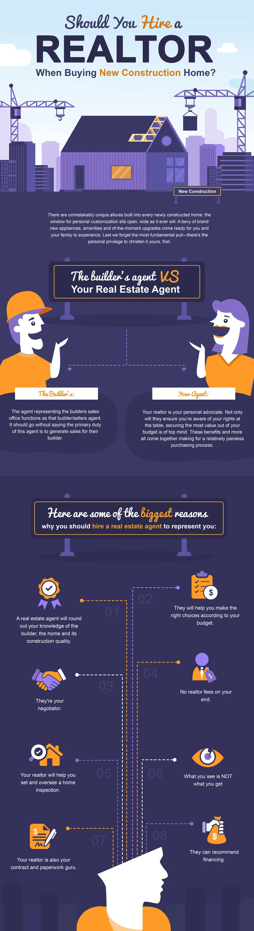 Infographic comparing a builder’s agent with a buyer’s agent and outlining eight reasons to hire your own realtor.