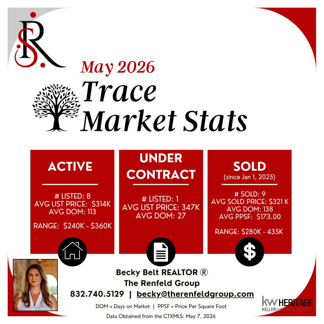 Trace San Marcos Housing Stats