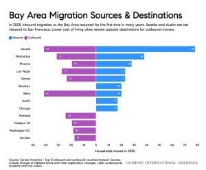 August 2026 Housing Market Report