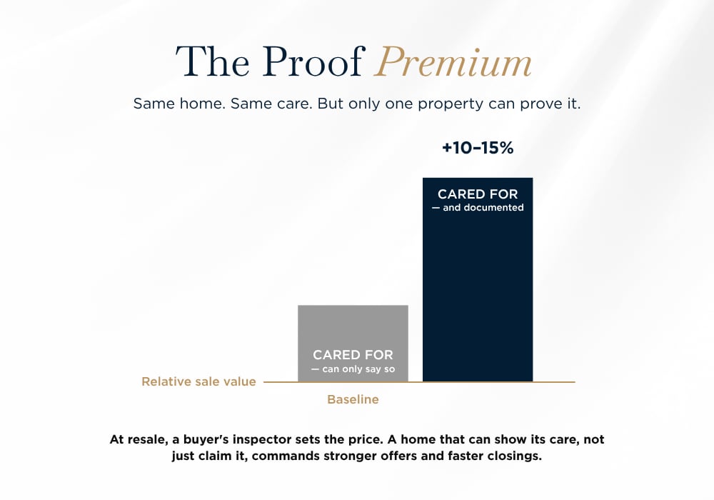 Maintenance Records Increase Home Resale Value