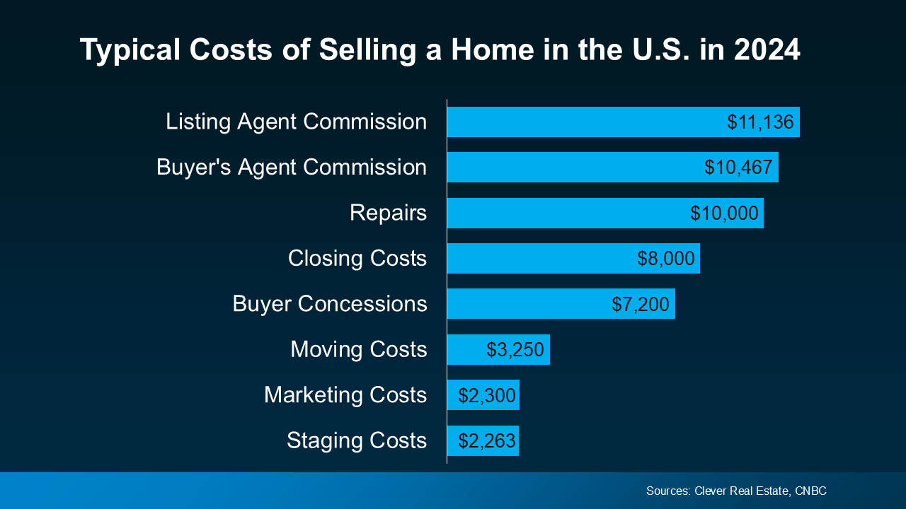 How Much Does It Cost To Sell My House?
