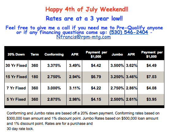 Fourth of July mortgage rate table comparing conforming and jumbo loans, with rates, APRs, and payments.