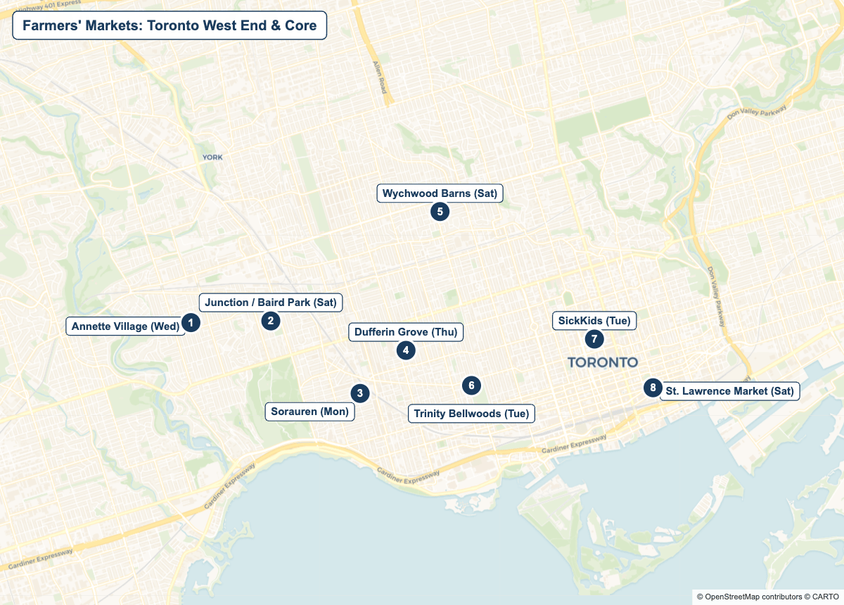 Map of eight farmers' markets across Toronto's west end and downtown core, numbered west to east