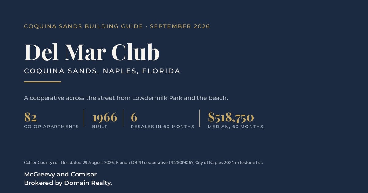 Coquina Sands - Del Mar