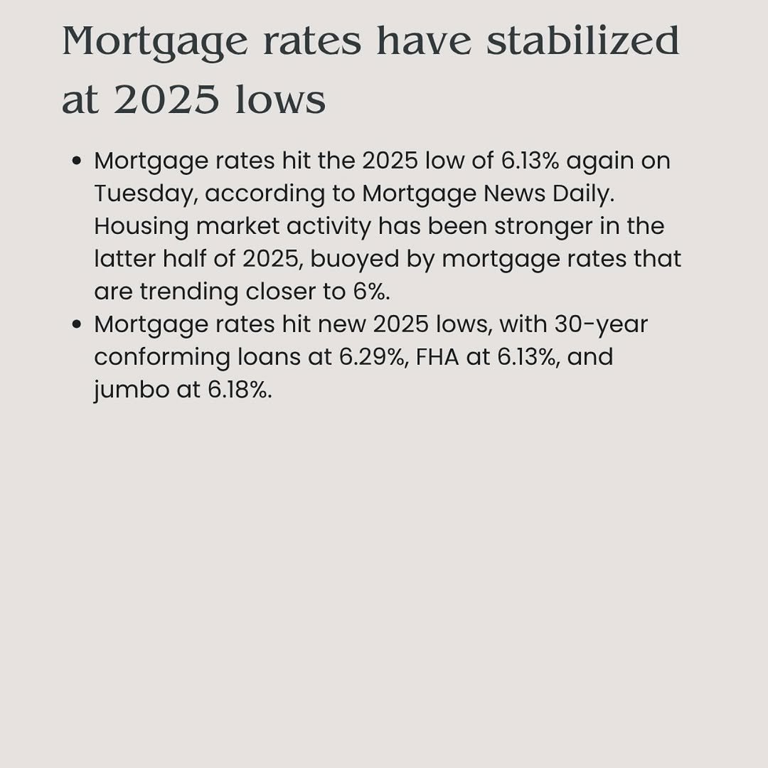 Mortgage Rates Hit Their Lowest Levels of 2025!