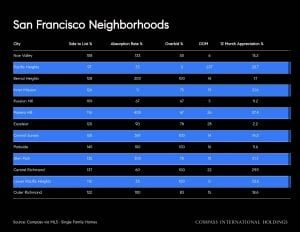 August 2026 Housing Market Report