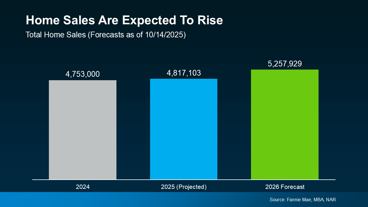 2026 Housing Market Outlook