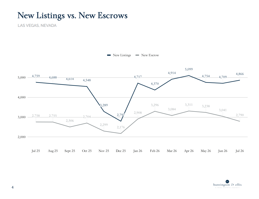 Market Report July 2026 4