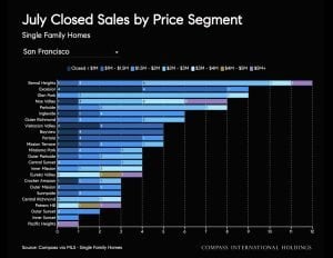 August 2026 Housing Market Report