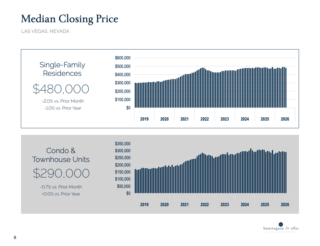 Market Report July 2026 8