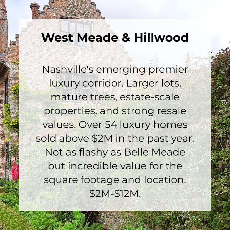Nashville's emerging premier luxury corridor. Larger lots, mature trees, estate-scale properties, and strong resale values. Over 54 luxury homes sold above $2M in the past year. Not as flashy as Belle Meade but incredible value for the square footage and location. $2M-$12M.
