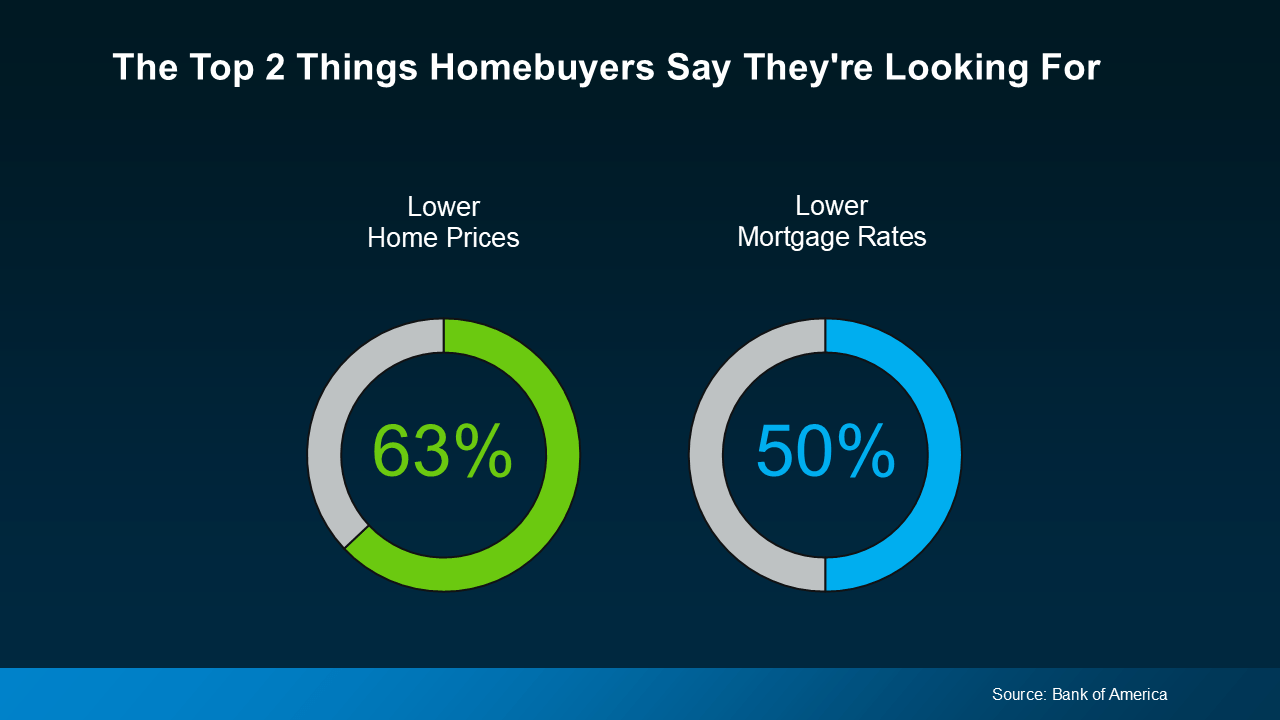 What Buyers Say They Need Most (And How the Market’s Responding)