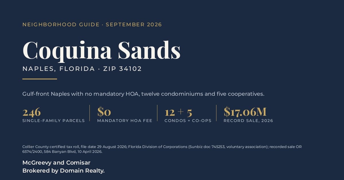 Coquina Sands