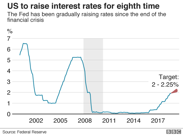 The Federal Reserve & Real Estate