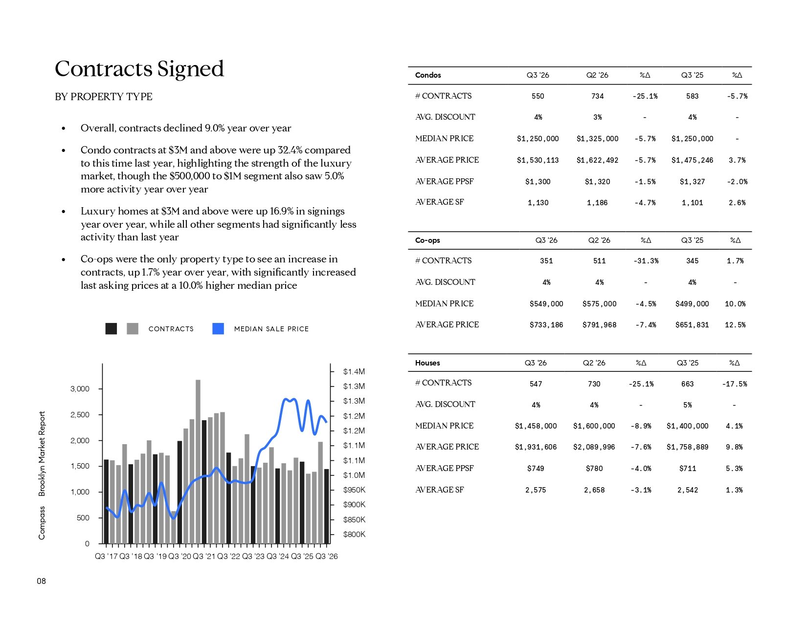 Brooklyn Q3 2026 contracts report with property-type commentary, a historical chart, and market statistic tables.