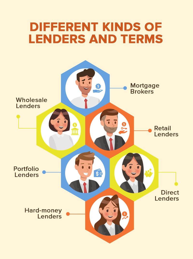 An Easy Guide to the Different Types of Mortgage Lenders (Before Choosing the Right One for You)