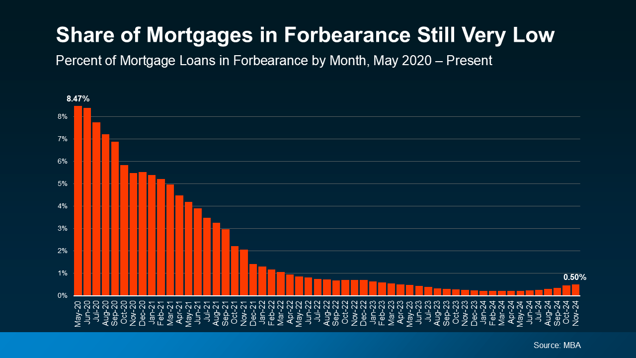 Mortgage Forbearance: A Helpful Option for Homeowners Facing Challenges