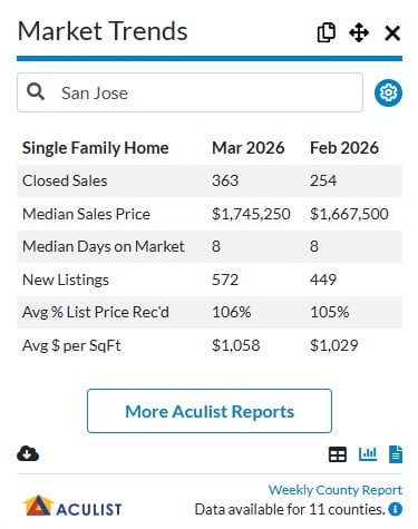 Spring 2026: Where Does Santa Clara County Stand? cover