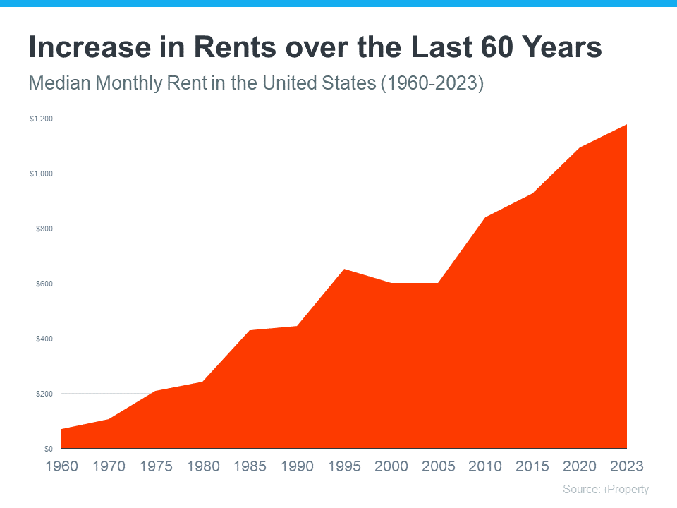 Buying a Home Offers More Benefits Than Renting