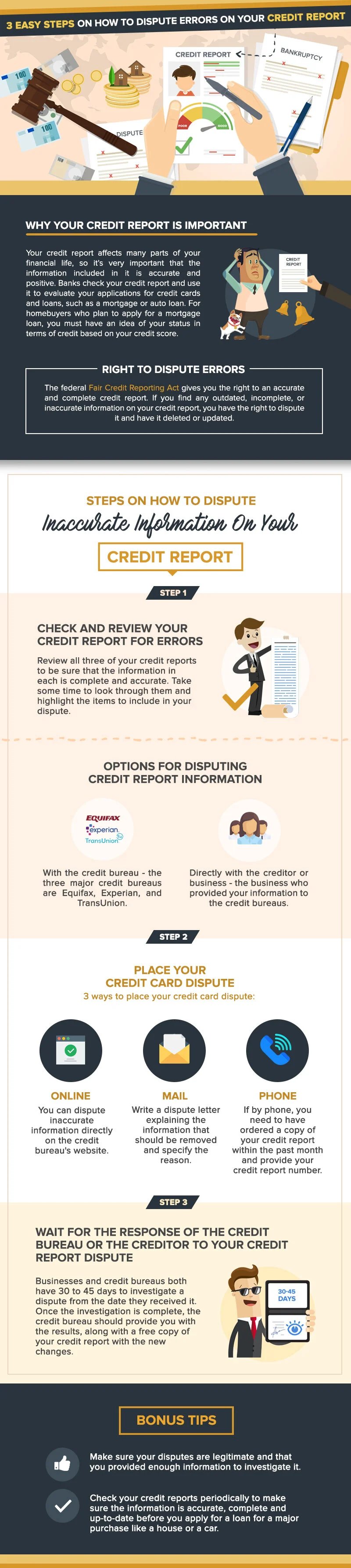Infographic outlining three steps for disputing credit report errors, with online, mail, and phone options.
