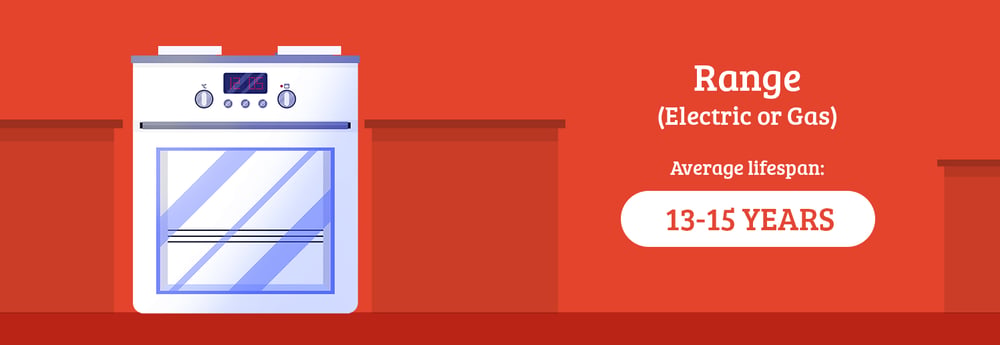 How Long Do Home Systems and Appliances Last? A Homeowner's Guide on the Average Life Expectancy of Major Appliances