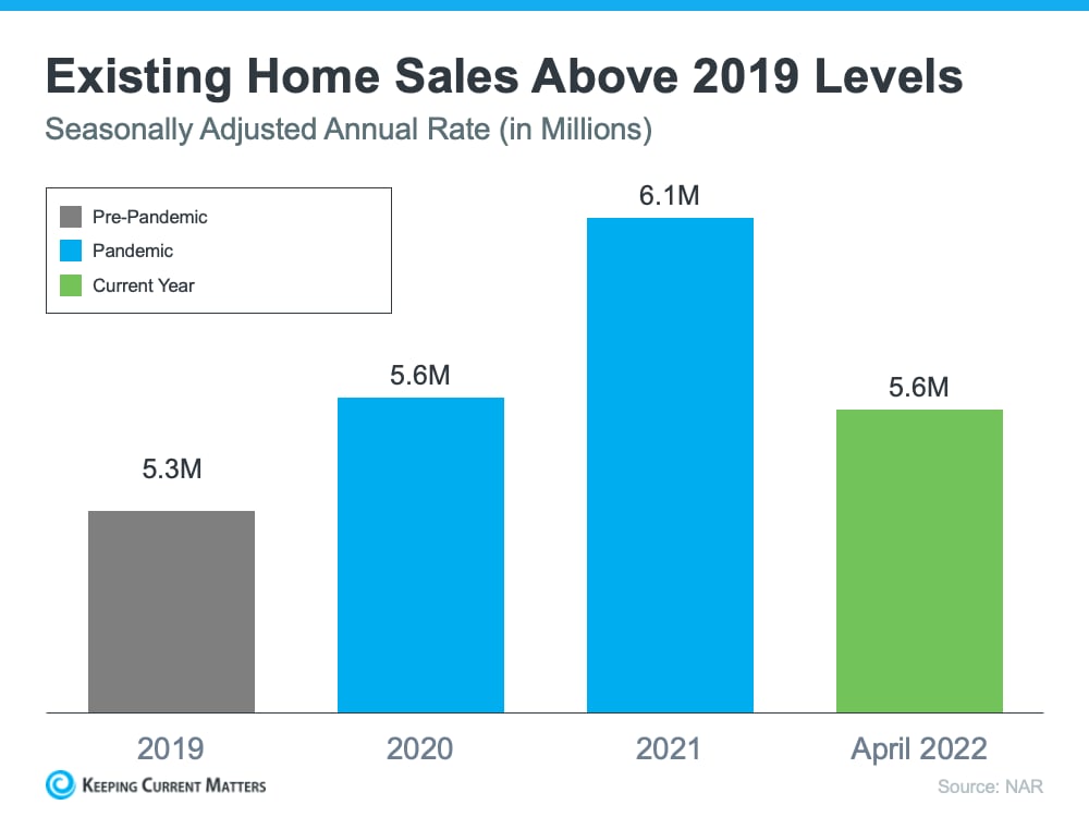 The Sky Is Not Falling In The Housing Market
