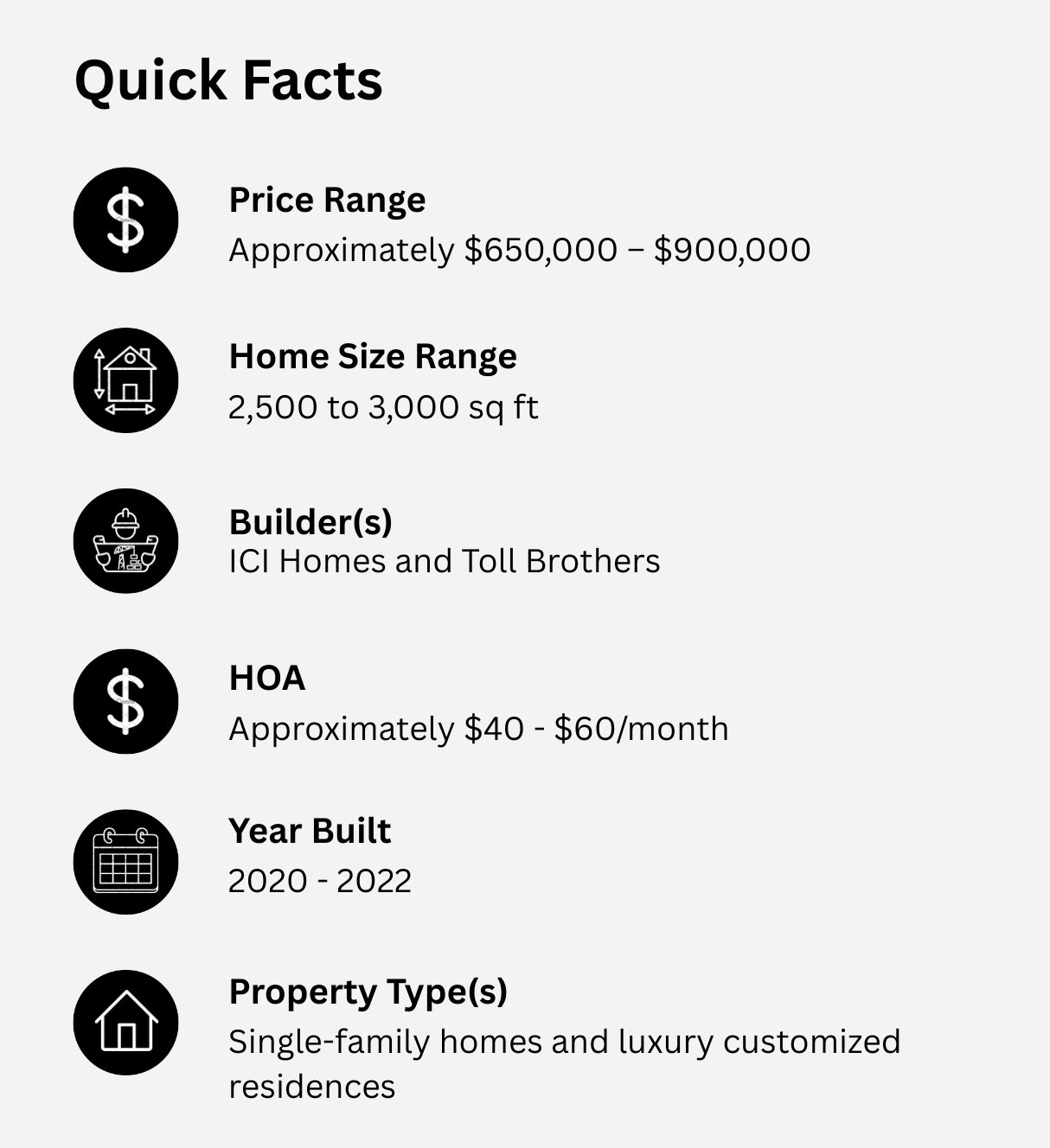 Anthem Ridge Final Quick Facts