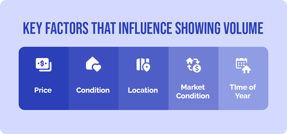 How Many Showings Does It Take To Sell A House?