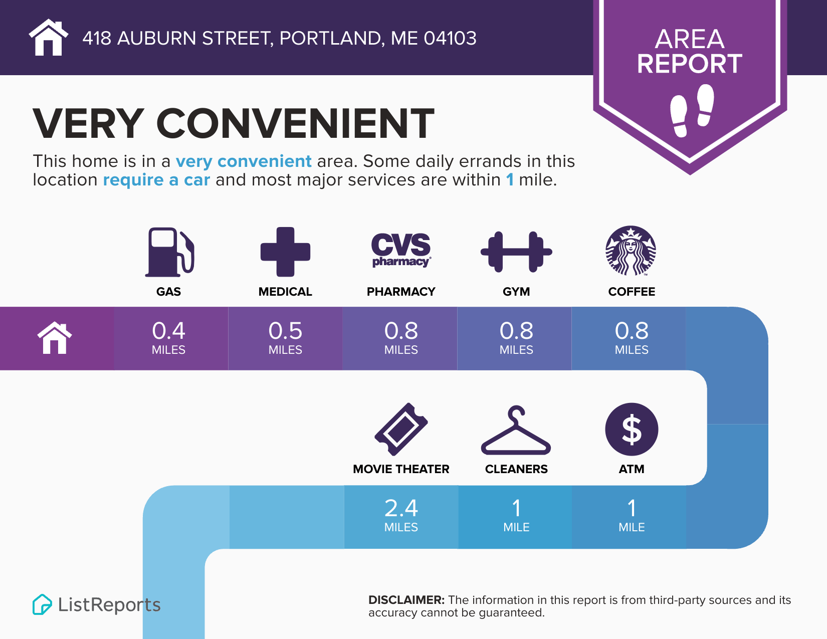418 Auburn St, Portland