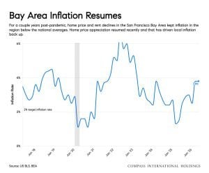 August 2026 Housing Market Report