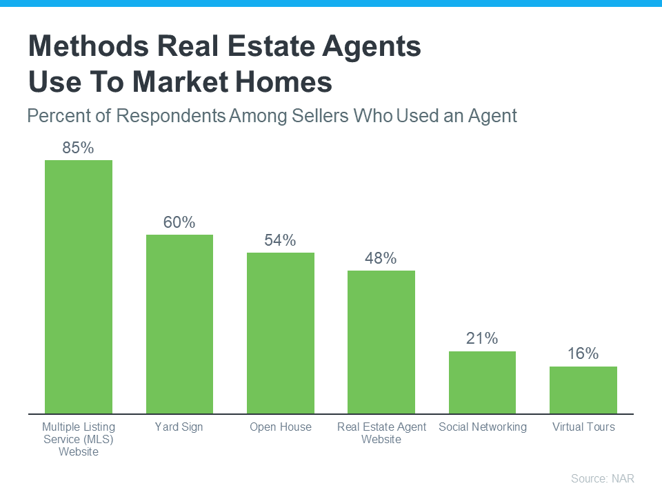 How an Agent Helps Market Your House