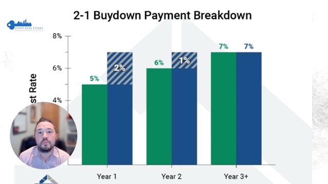 The 2-1 Buydown Strategy Explained