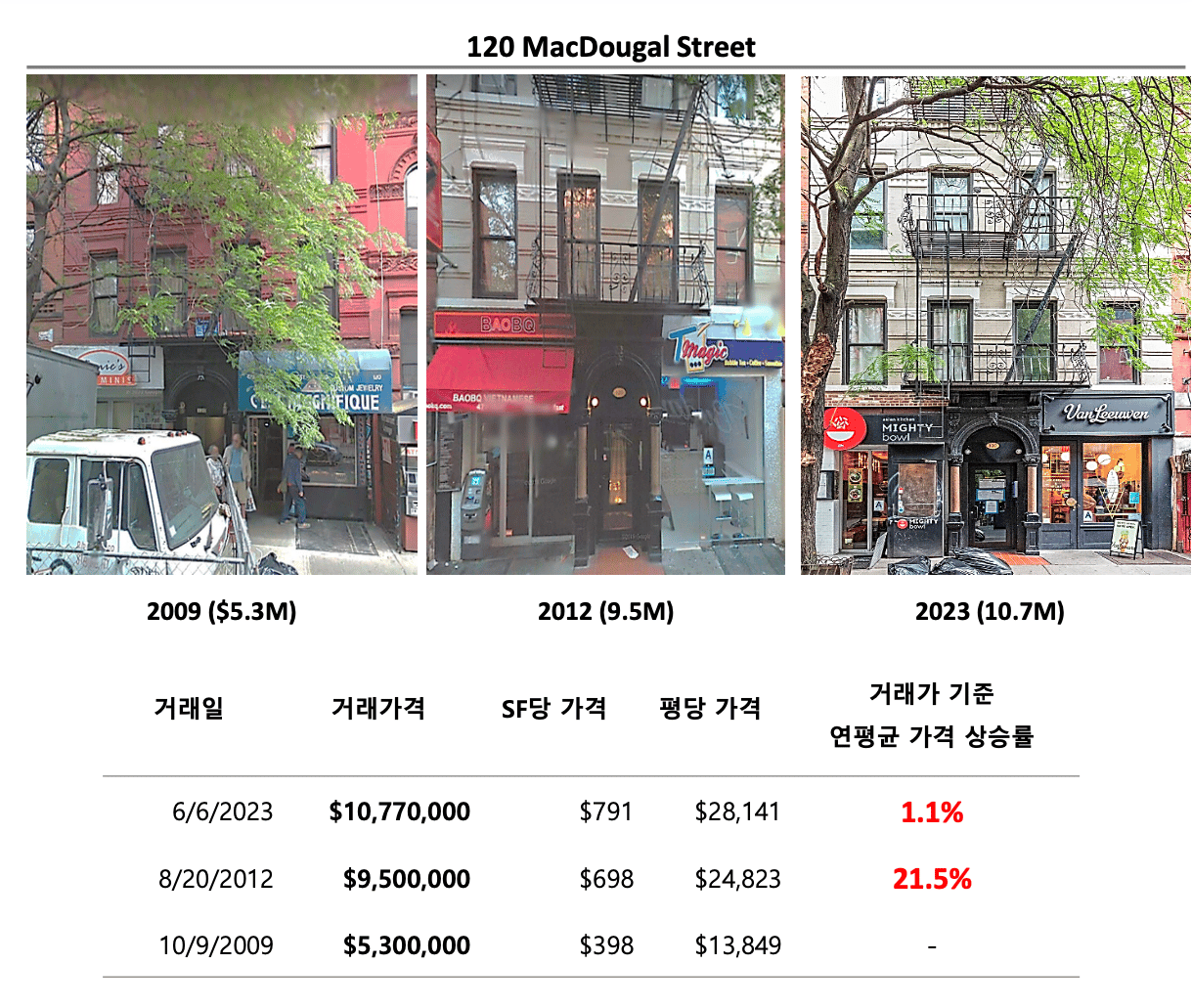 120 MacDougal St.