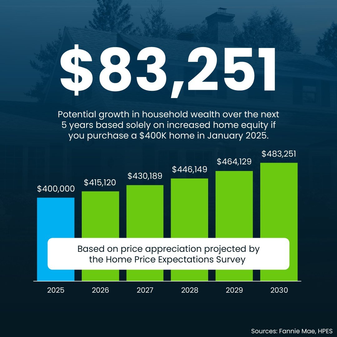 Home Price Expectation Survey