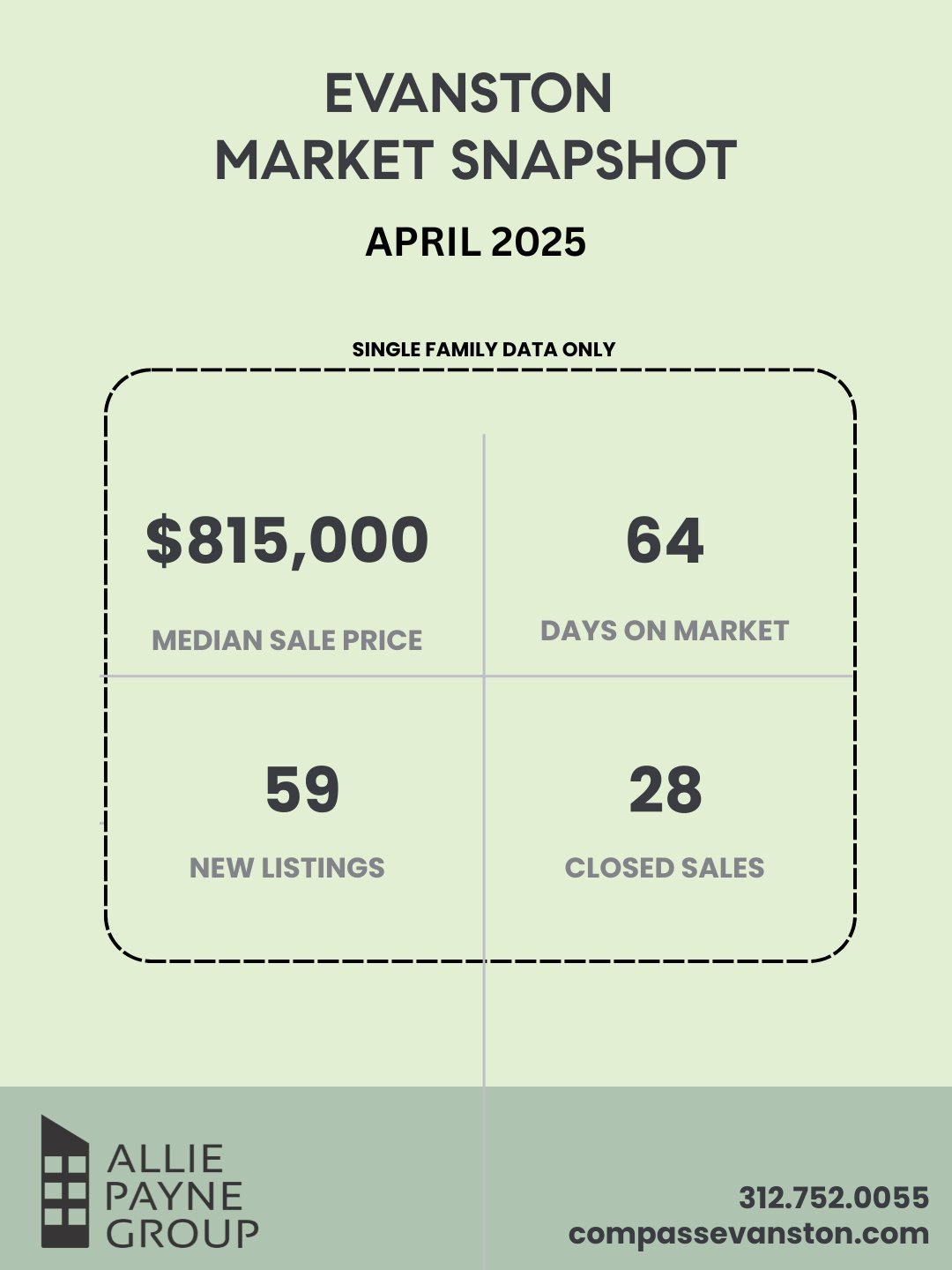 April-🌟 ALLIE PAYNE GROUP — 2025 EVANSTON MONTHLY MARKET UPDATES