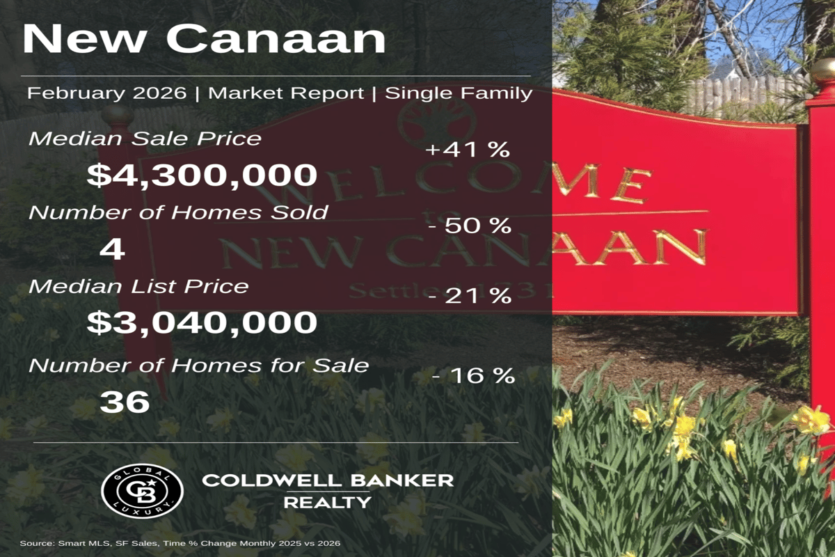 New Canaan real estate market report February 2026 median home price $4.3M