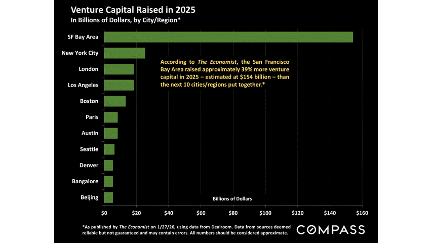Capital Is Finding Its Way Home