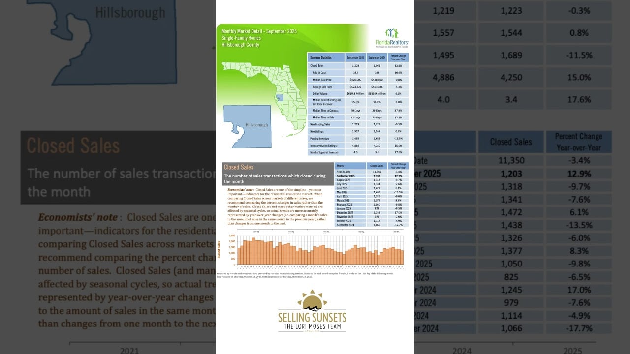 September 2025 Market Update.