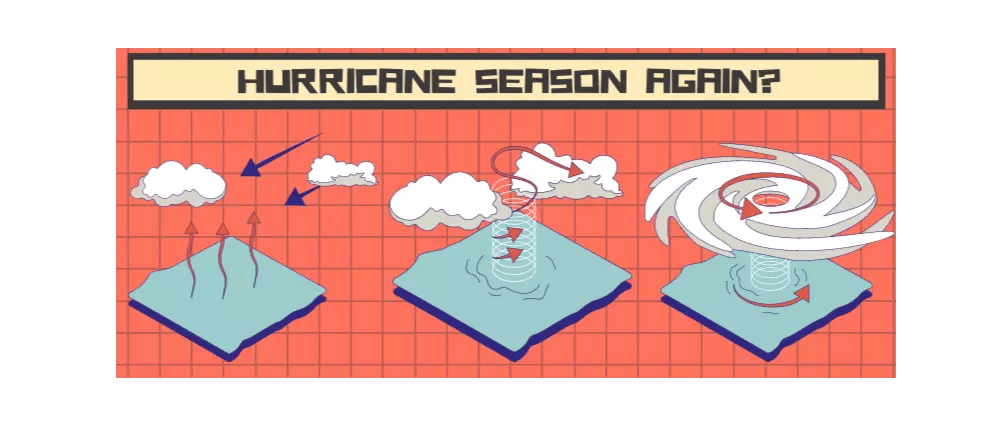 It's Hurricane Season!
