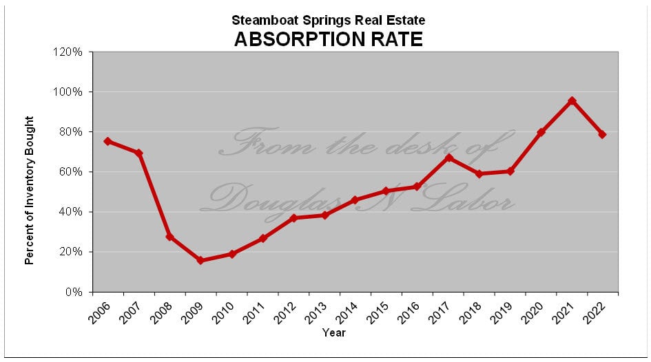 Absorption Rate