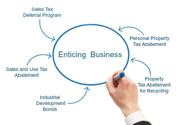 Business Services are Dedicated to Your Success