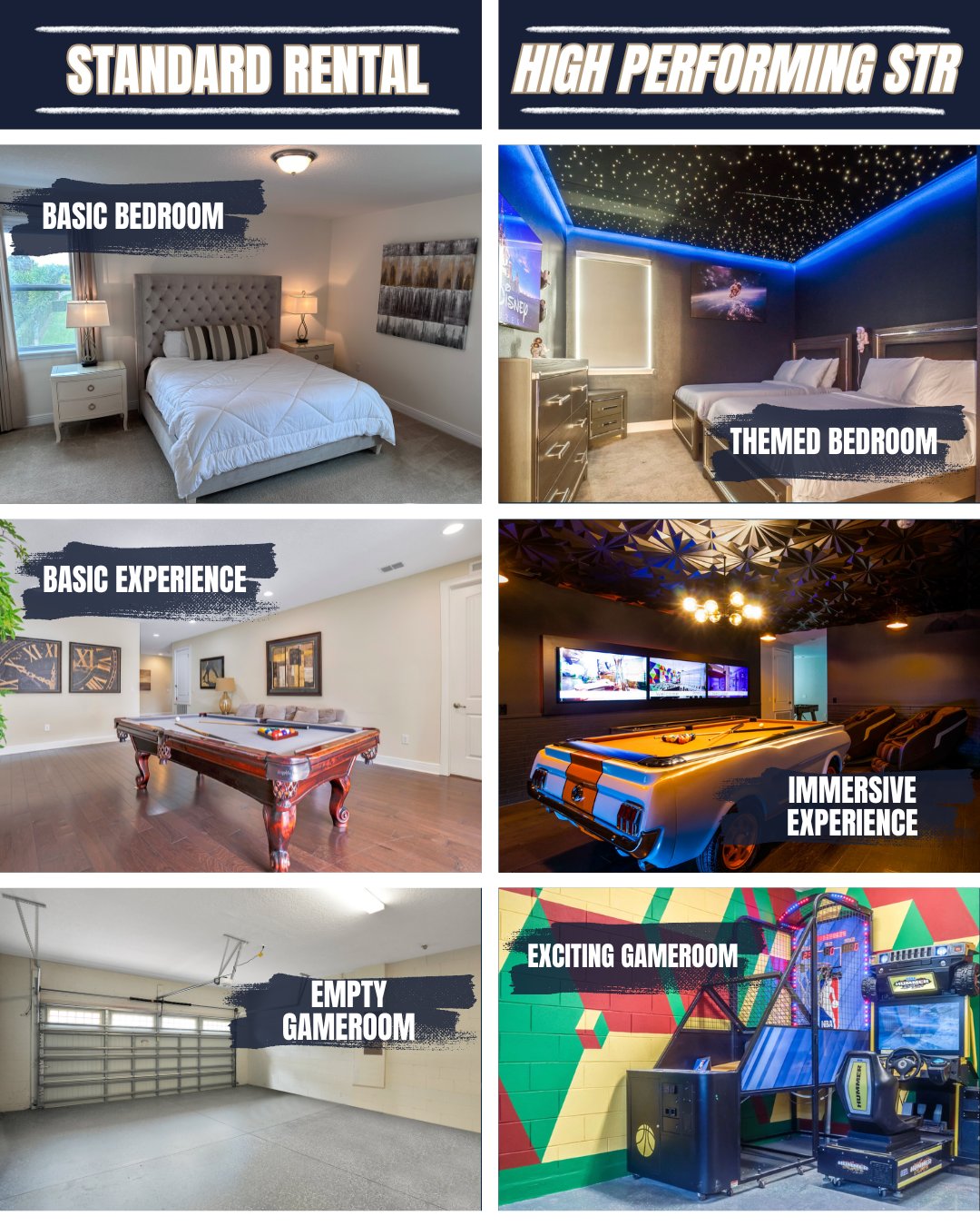 What’s Actually Driving Vacation Home Performance in Central Florida Right Now