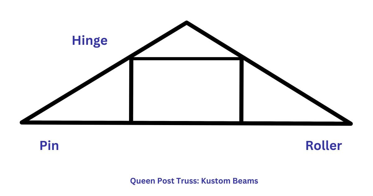 Queen Post Truss