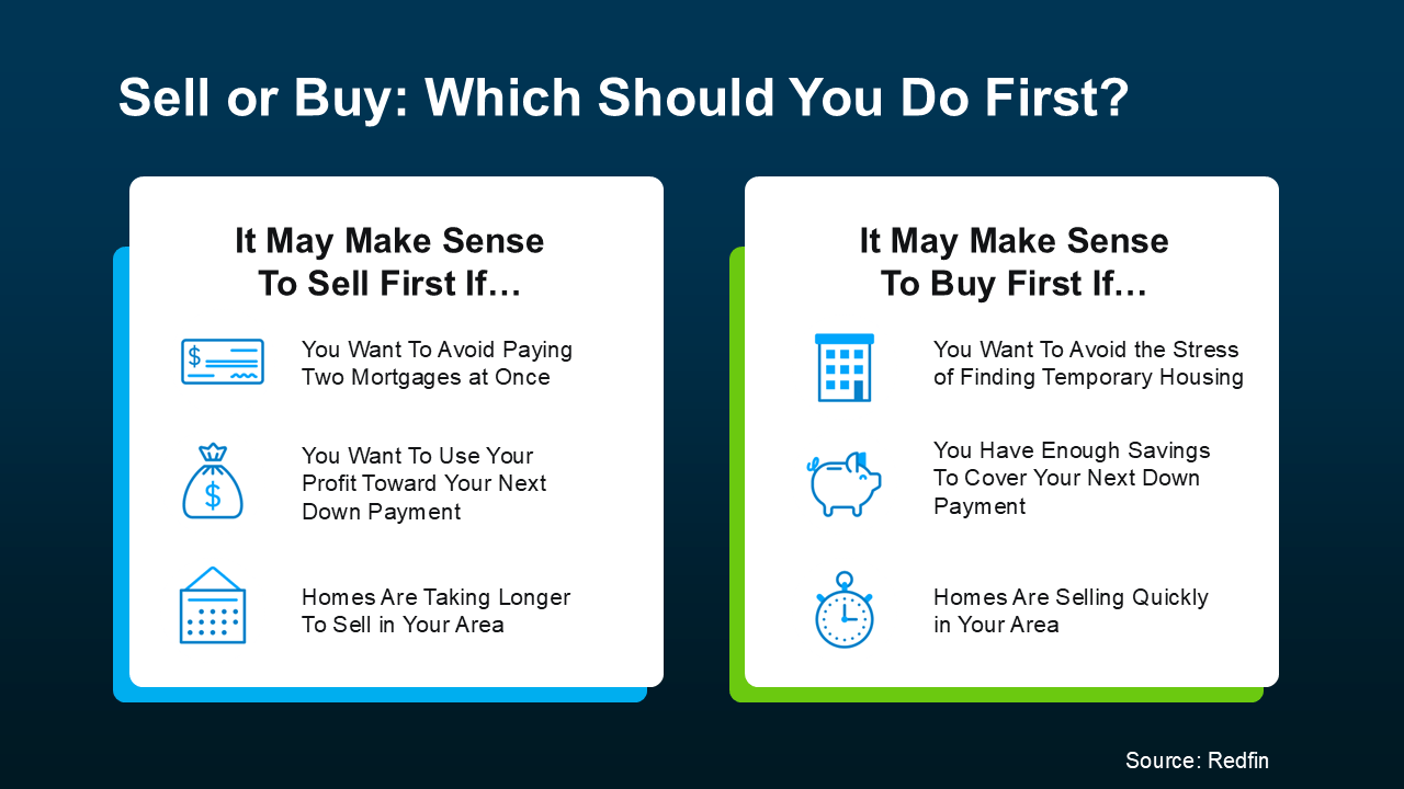 Selling and Buying at the Same Time? Here’s What You Need To Know