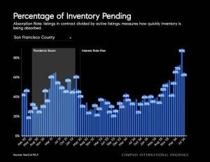 August 2026 Housing Market Report