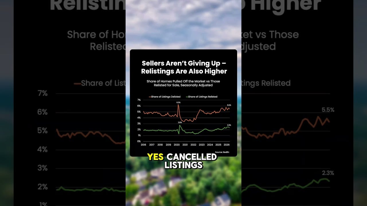  Sellers Aren't Giving Up, They're Regrouping